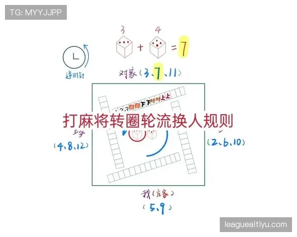 换人程序规则拆解：什么时候允许中途换人及操作流程？