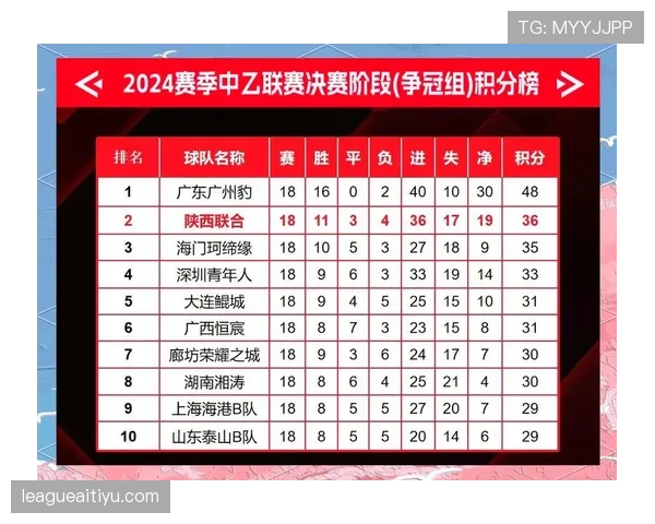 陕西联合坐拥金牌球市全力冲刺中乙联赛升级名额