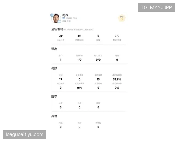 梅西世界杯助攻数据预测